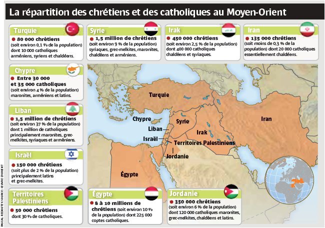 Des nouvelles du Pasteur Pierre Lacoste du Liban !!!